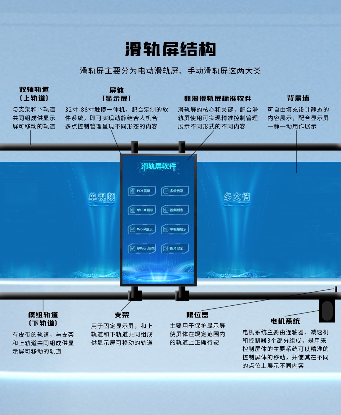 电动滑轨屏系统，互动滑轨屏,滑轨屏控制软件