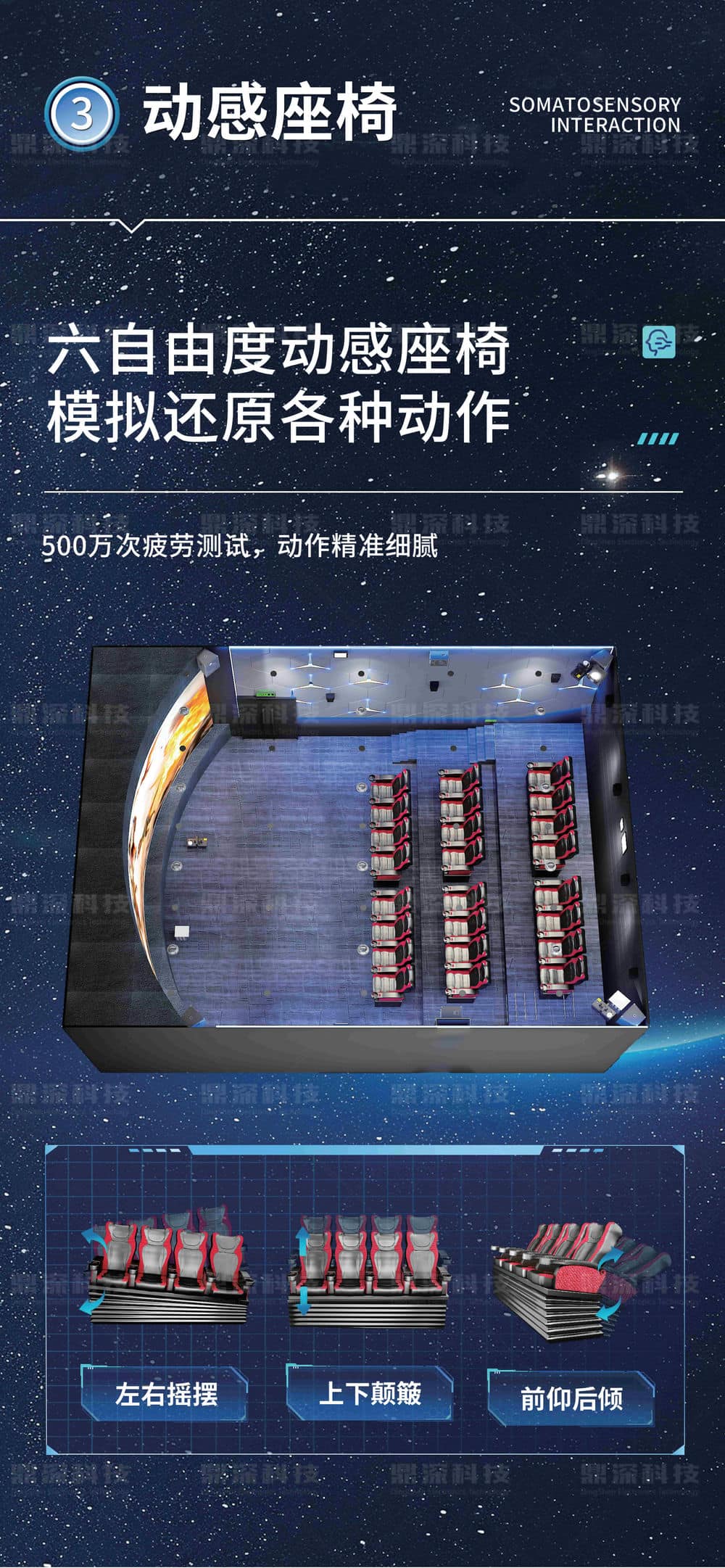 5D动感影院 5D动感影院设备 动感数字影院设备