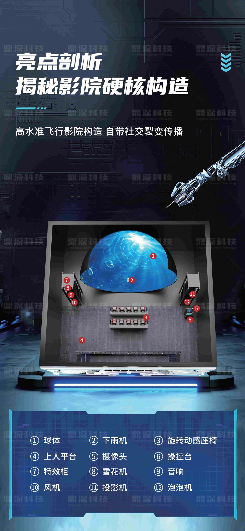 球幕飞行影院 娱乐科普飞行影院设备厂家