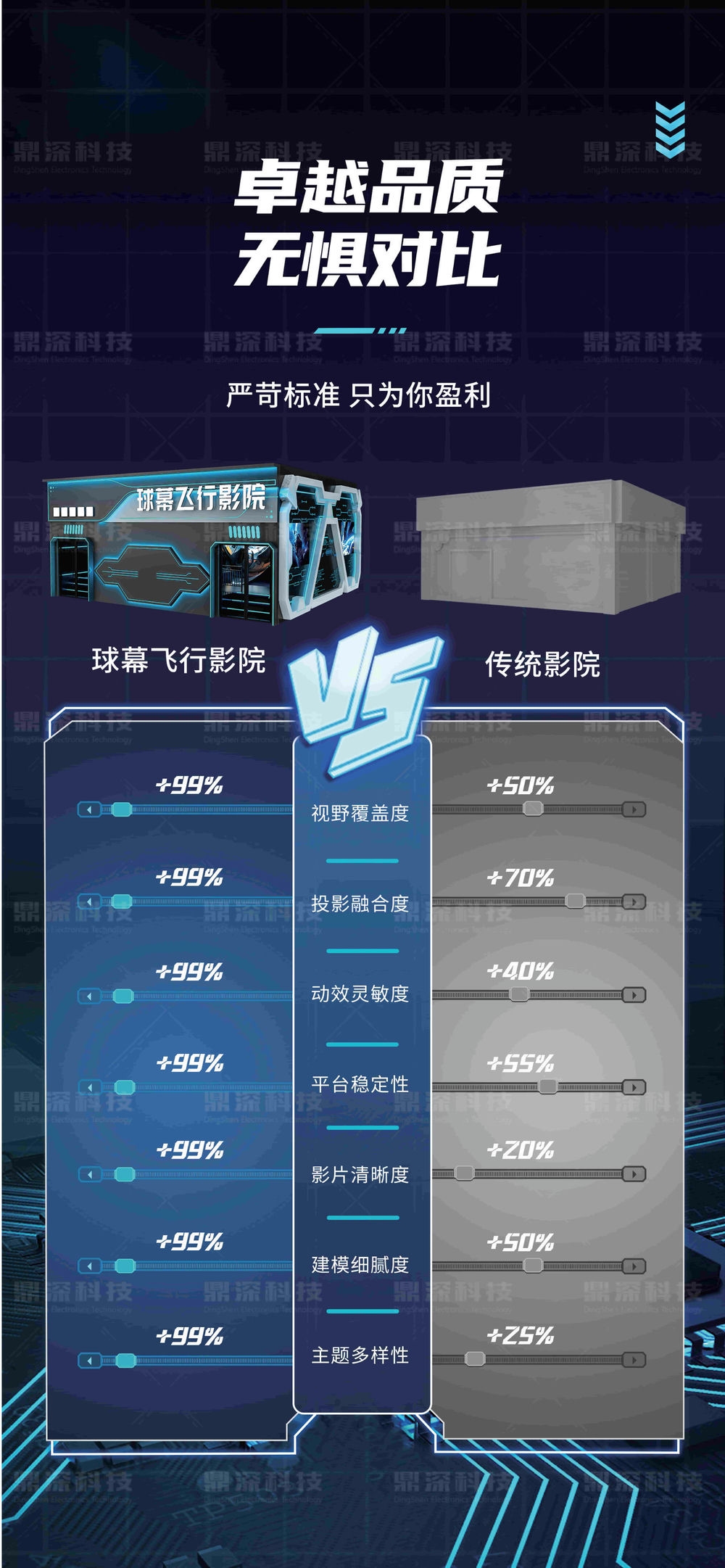 球幕飞行影院 娱乐科普飞行影院设备厂家