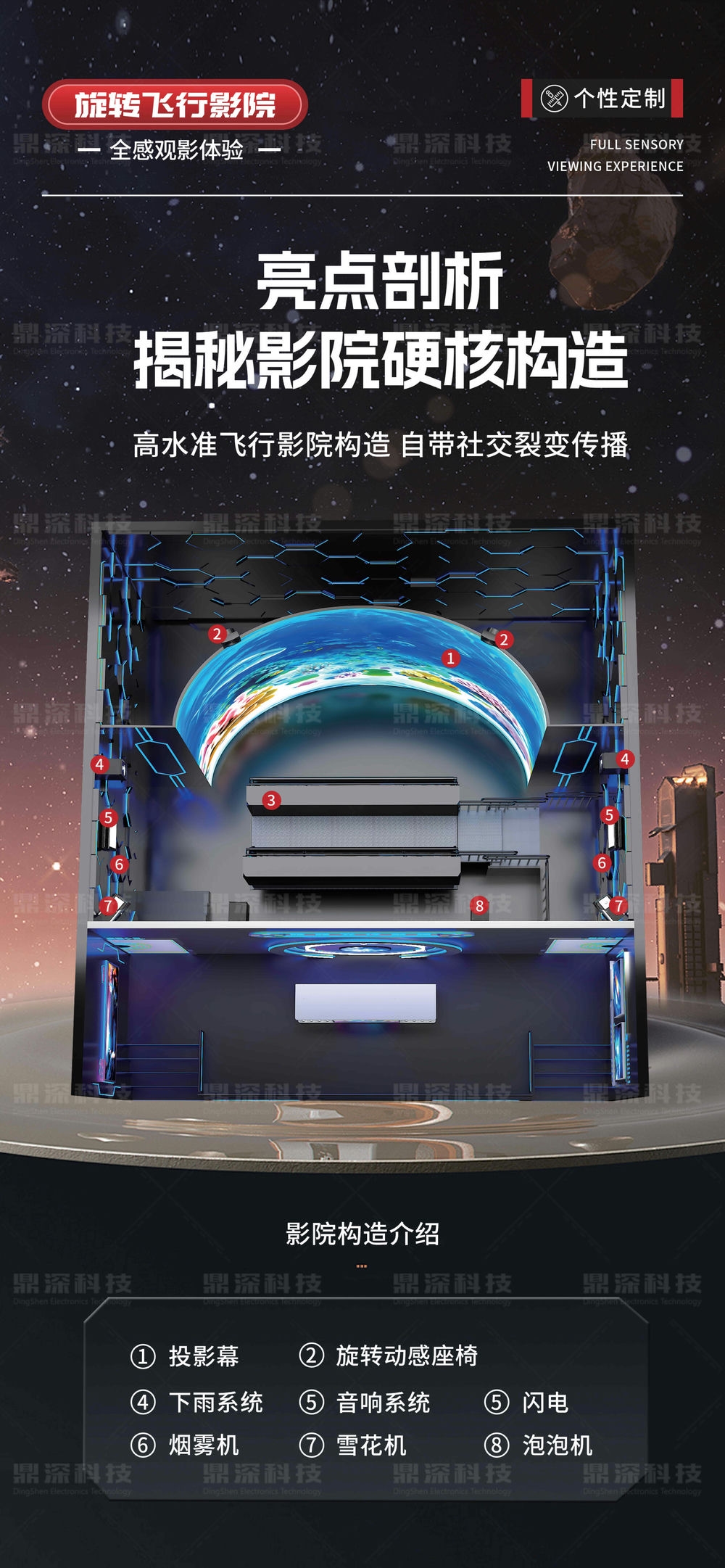 裸眼5D旋转飞行影院