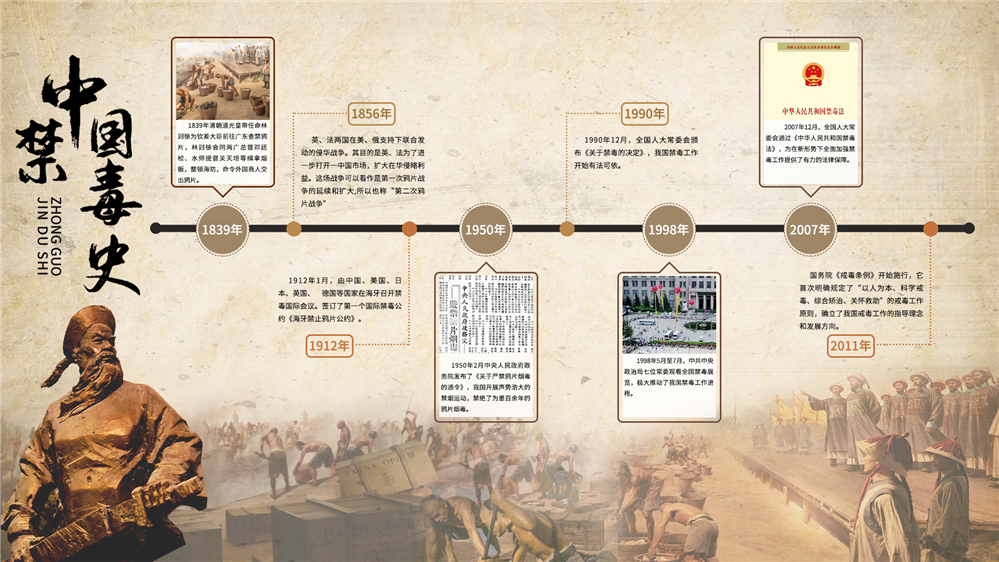 毒品发展史--中国禁毒史时间轴-禁毒展厅大屏时间轴系统