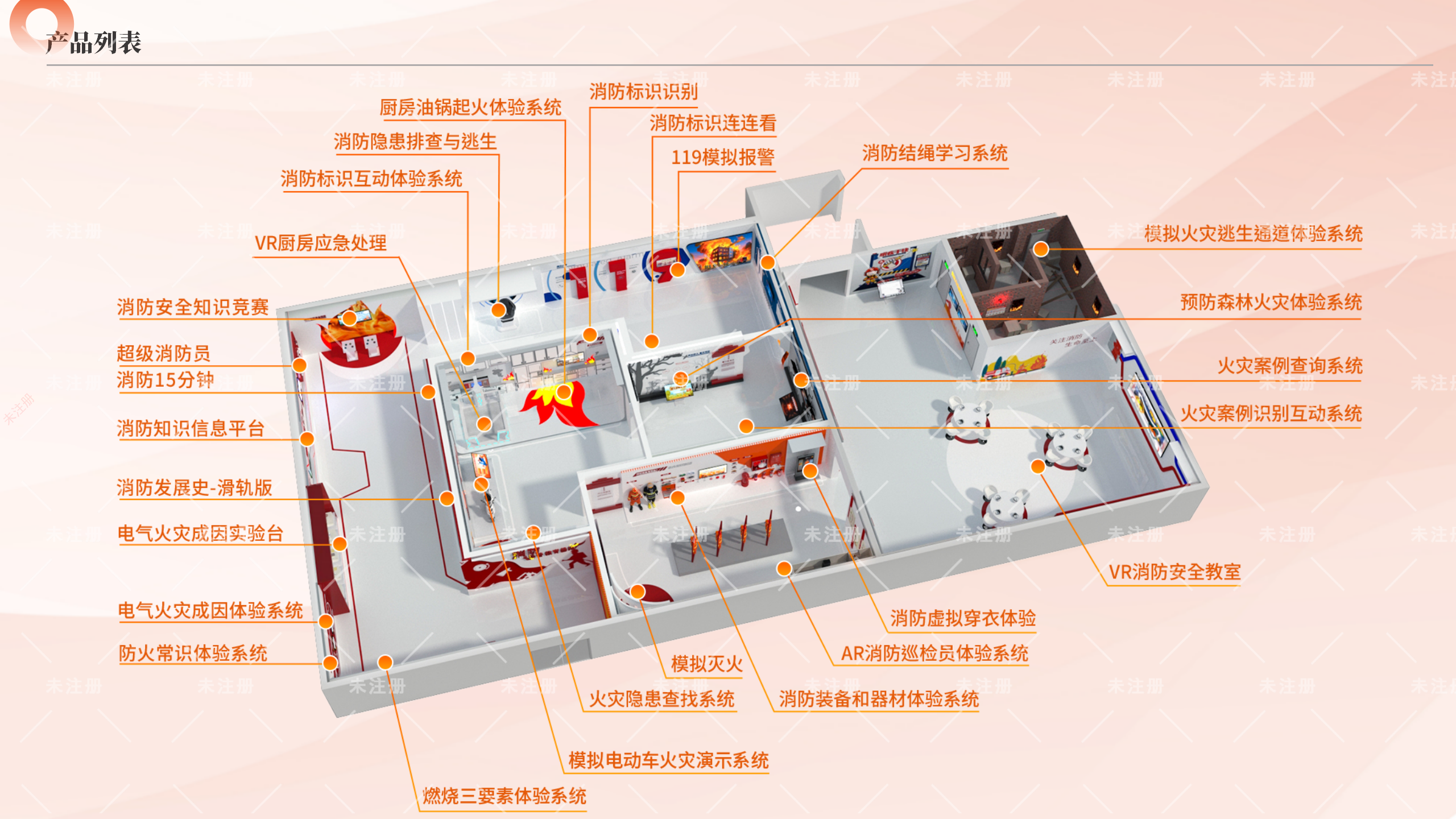 画板 1(1)(1).png 消防安全教育基地解决方案 消防安全展馆多媒体互动软硬件供应