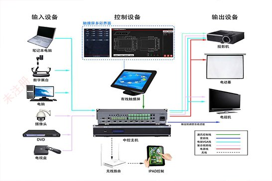 数字展厅设备集中控制系统 数字展厅设备集中控制系统