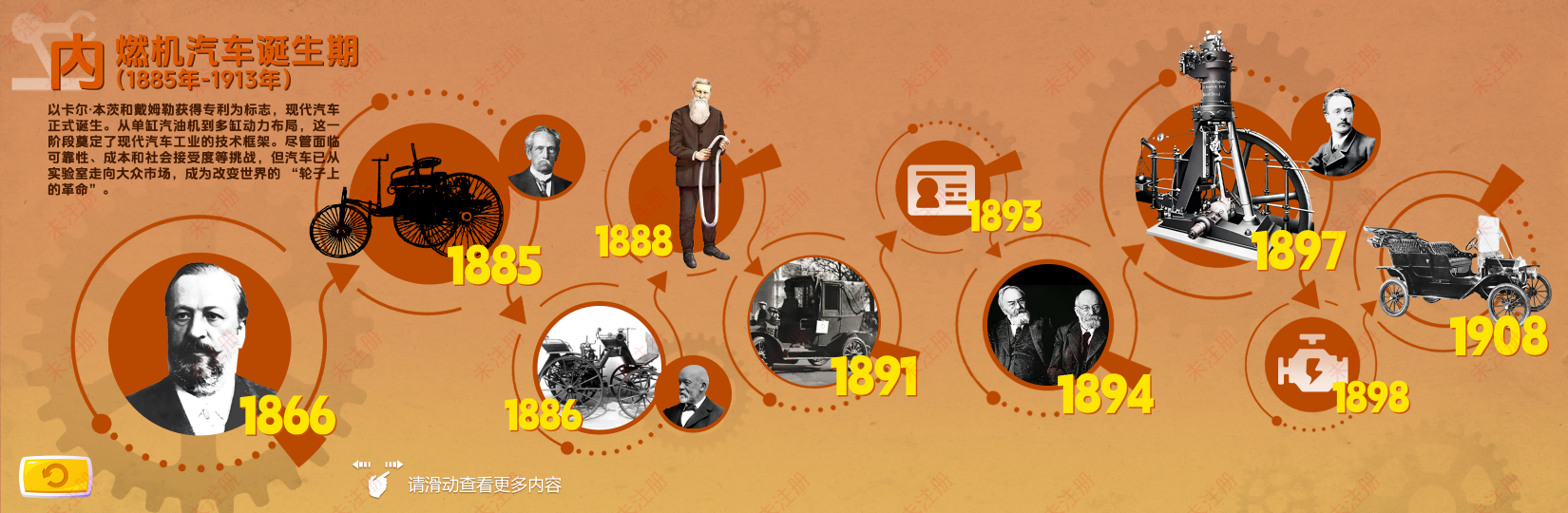 汽车发展史软件多媒体系统 | 触摸屏时间轴展示应用