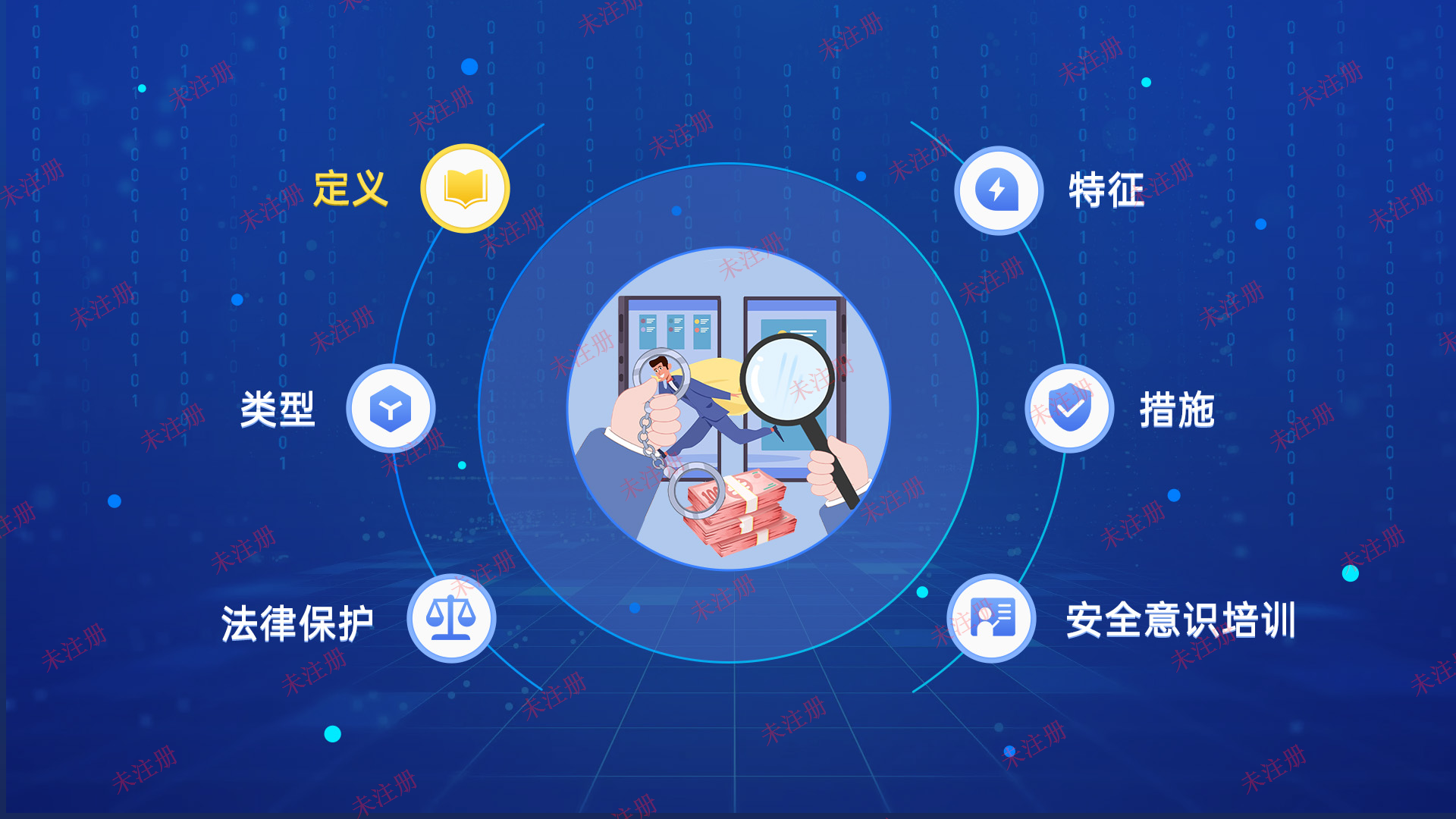 预防网络犯罪互动系统|网络安全法治科普|法治教育基地解决方案 预防网络犯罪互动系统|网络安全法治科普|法治教育基地解决方案